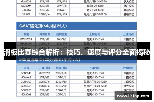 滑板比赛综合解析：技巧、速度与评分全面揭秘